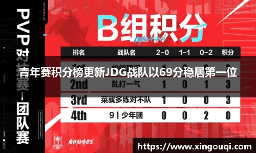 青年赛积分榜更新JDG战队以69分稳居第一位